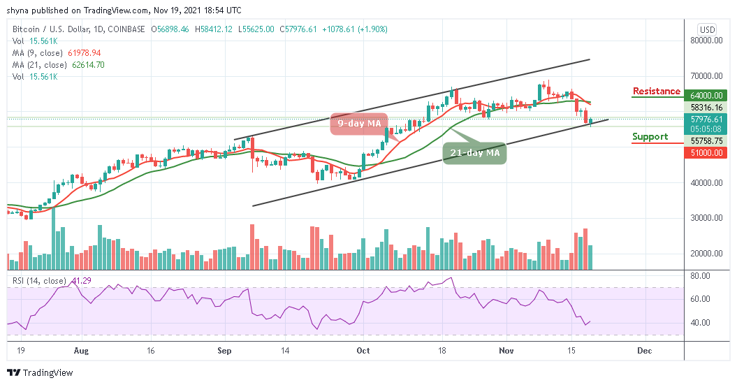 Bitcoin Price Prediction