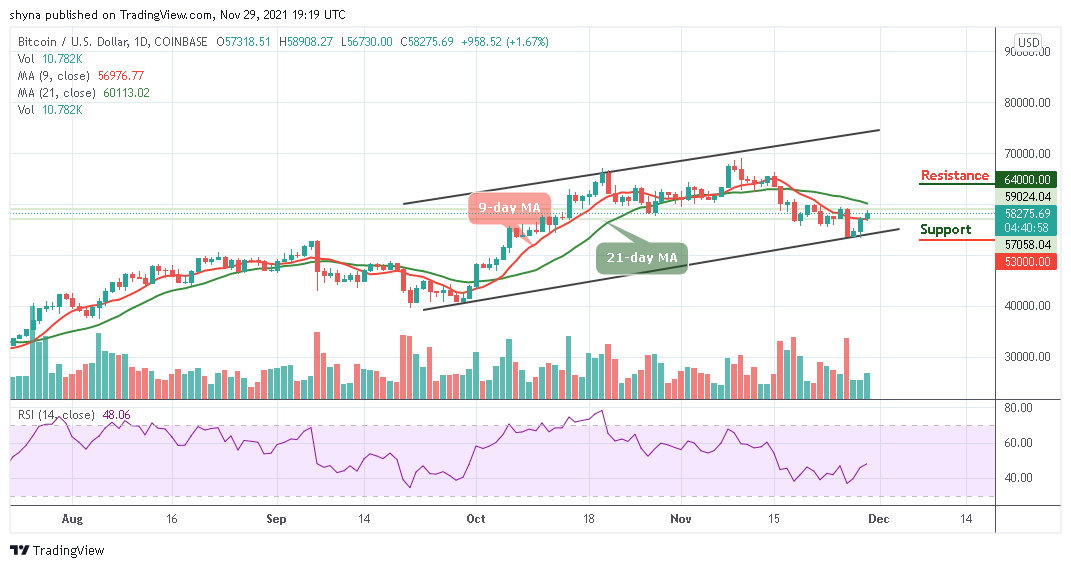 Bitcoin Price Prediction